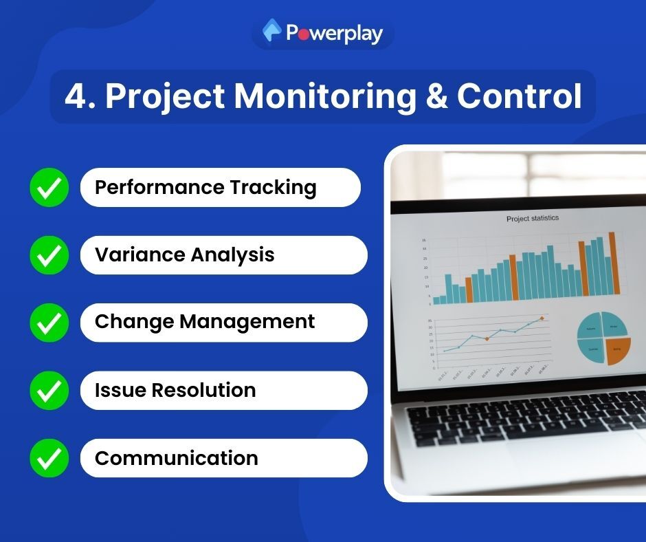 Project monitoring and control